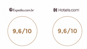 Nota de Avaliaçãi da La Chimère no Expedia e Hotels.com